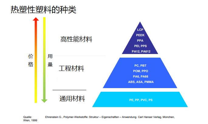 8-热塑性塑料分类.jpg