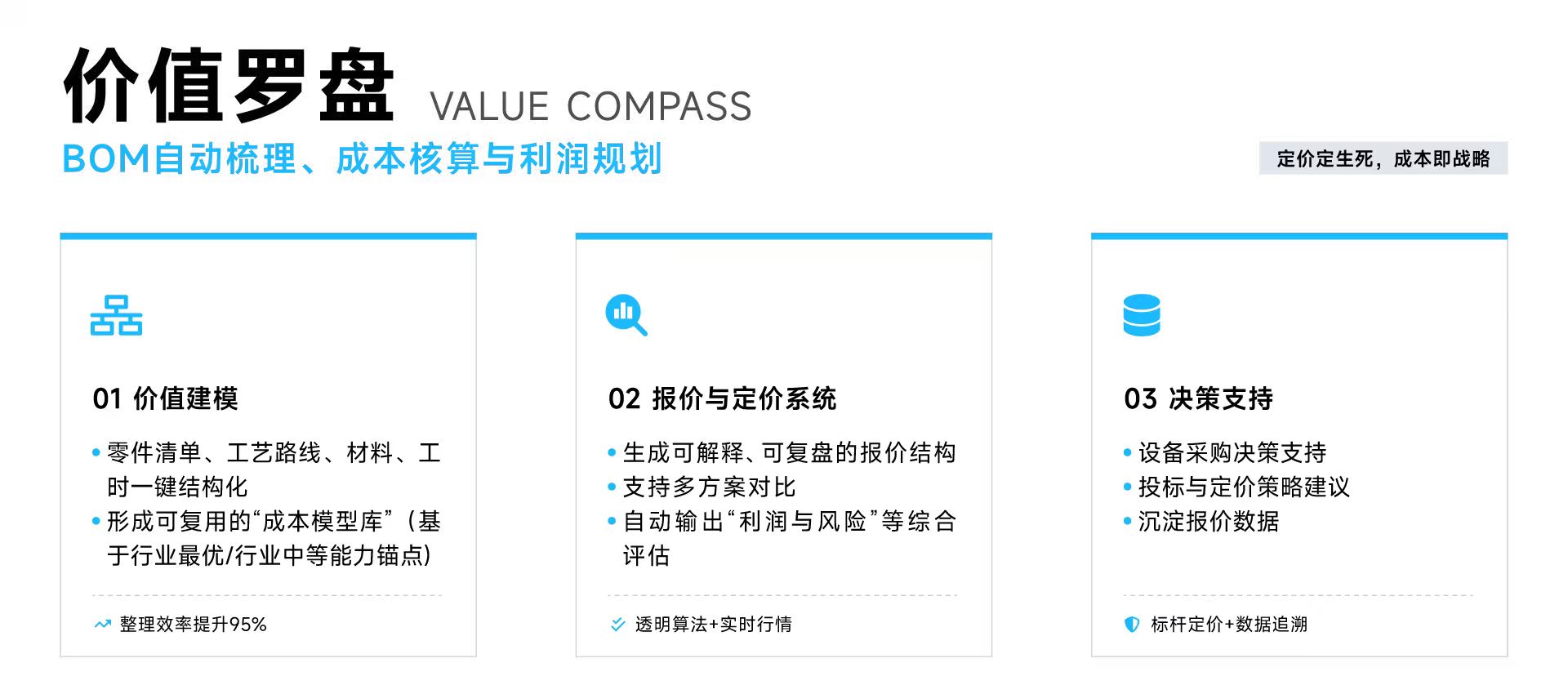 價(jià)值羅盤(pán)